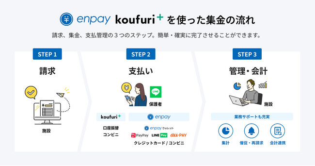 旺文社が、学校教育現場の集金業務DX化に取り組むエンペイ社へ、旺文社ベンチャーズを通じ出資