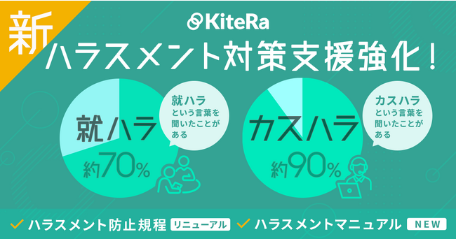 社内規程管理クラウド「KiteRa」、ハラスメント対策コンテンツを刷新就活ハラスメントやカスハラの規程が作成可能に、対策マニュアルも同時公開