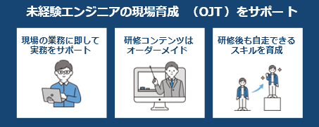 パーソルキャリア、ITエンジニアを現場で育成する新サービス「エンジニアパス」を開始