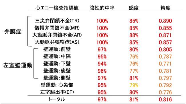 アルカイック、エースリージャパンは心電図のみで心エコー所見予測が可能なAI開発に向け岐阜ハートセンター、戸田中央総合病院、東京Dタワーホスピタルと合同実証を完了