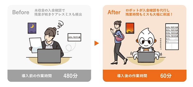 吹田徳洲会病院がBizRobo!活用で医事課業務の自動化、繁忙期の定時退社を実現