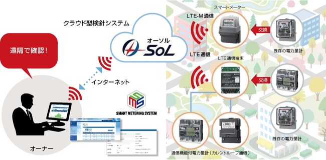 中小規模の商用テナントビルに最適な自動検針サービス「らくらく検針」(R)リリース
