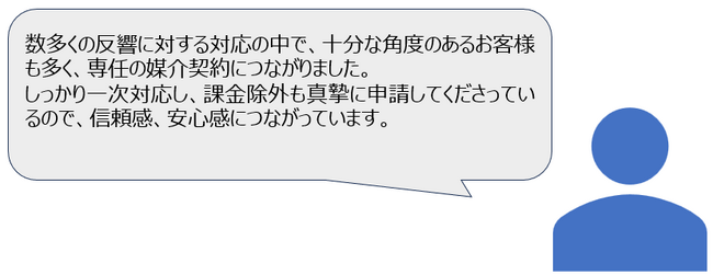株式会社プロセルトラクション　不動産サイトの反響代行サービス「プロアポコール」をリリース