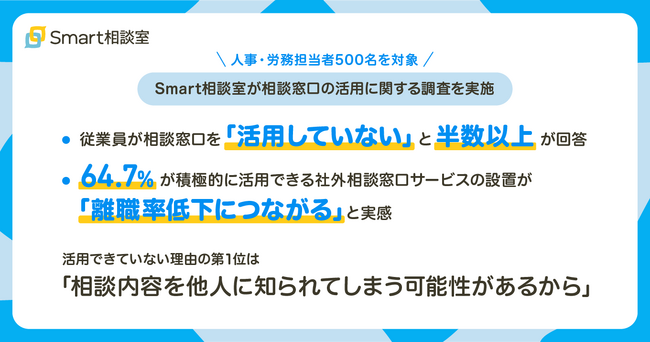 【人事・労務担当者500名に調査】64.7%が積極的に活用できる社外相談窓口サービスの設置が「離職率低下につながる」と実感