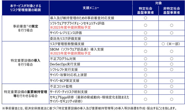 NRIセキュア、経済安全保障に不可欠なリスク対策を総合的に支援する「サプライチェーントラストサービス」を提供開始