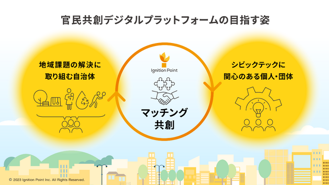 東京都の官民共創デジタルプラットフォーム運営業務を受託