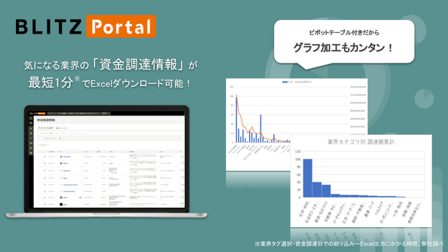 世界のスタートアップの「資金調達情報」を日本語で収集ー成長産業に特化した情報プラットフォーム「BLITZ Portal」の新機能をリリース