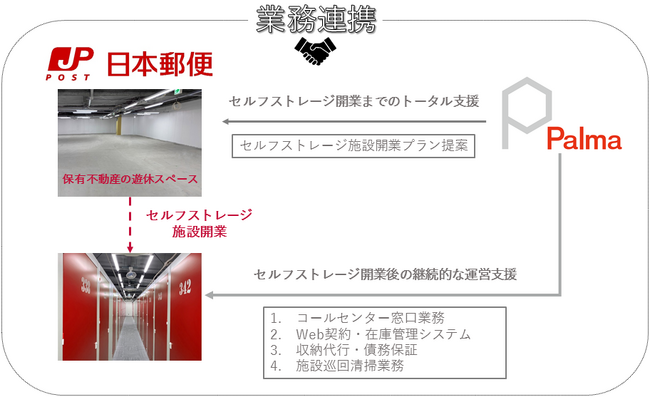 日本郵便（株）との業務連携深化に関するお知らせ