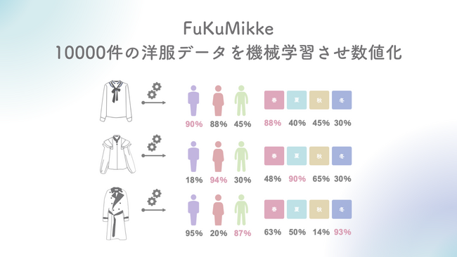 県が支援したベンチャーと大企業の連携プロジェクトから生まれたイベントを開催します！