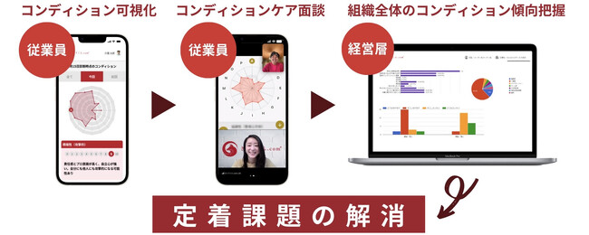 県が支援するベンチャーが資金を調達し、大企業との連携プロジェクトの実証事業を行います！