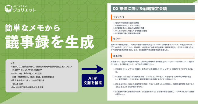 議事録を１クリックで自動生成：ジュリエットが業務AI新機能をリリース