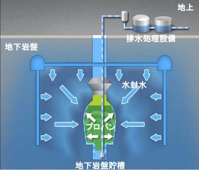 【開催報告】倉敷国家石油ガス備蓄基地における国家備蓄石油ガス放出訓練の実施について