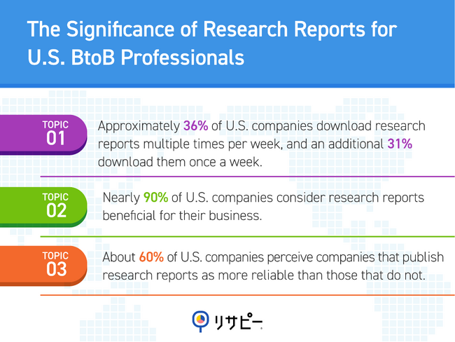 IDEATECH Survey: The Significance of Research Reports for U.S. BtoB Professionals