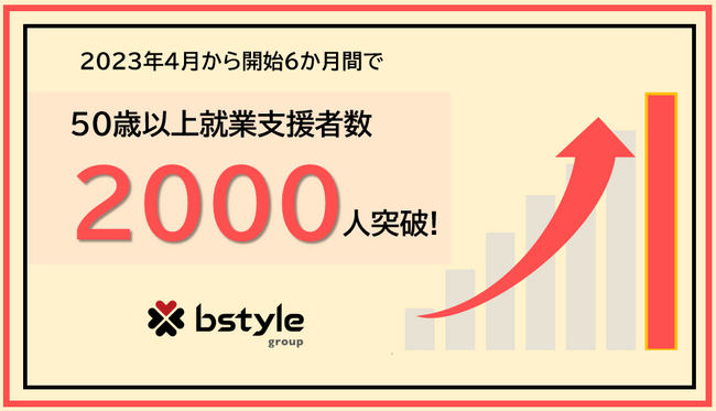 50歳以上就業支援者数　開始6ヶ月で2,000人突破！