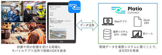 モバイルアプリ作成ツール「Platio」がAndroidタブレット対応！防水・防塵・耐衝撃性などを備えたタブレットへの対応で屋外や工場で貢献