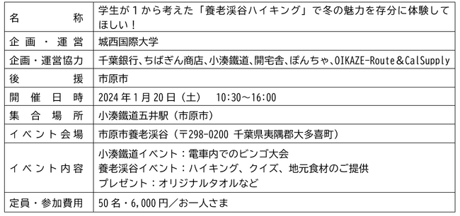 「クラウドファンディングを活用した市原市・養老渓谷エリアの地域活性化プロジェクト」への支援について