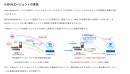 X-MONエージェントの実装