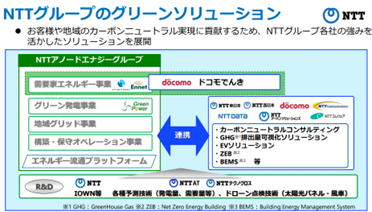 アグリゲーション事業の推進に向けたエネルギー流通プラットフォームの構築を開始