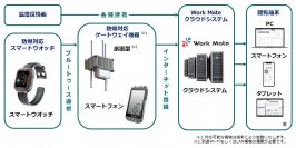 【ユビテック】安全見守りサービス「Work Mate」防爆エリアで利用可能に