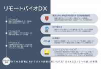 生命科学・医学研究のデジタルトランスフォーメーション（リモートバイオDX）実現に向けた連携協定を締結