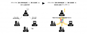 ドン・キホーテを展開するPPIHと博報堂、リテールメディア事業における新会社「pHmedia」を設立