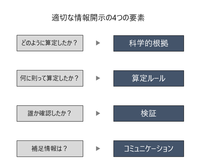 新サービス「Internal-PCR承認制度」2024年1月から審査受付開始　～12月25日(月)　制度概要説明会実施～