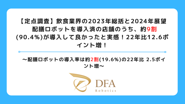 【定点調査】飲食業界の2023年総括と2024年展望配膳ロボットを導入済の店舗のうち、約9割 (90.4%)が導入して良かったと実感！22年比 12.6ポイント増！