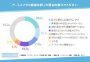メンズアートメイクの調査結果2 メンズアートメイクの調査結果2