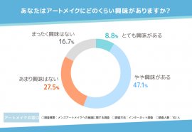 メンズアートメイクの調査結果1 メンズアートメイクの調査結果1