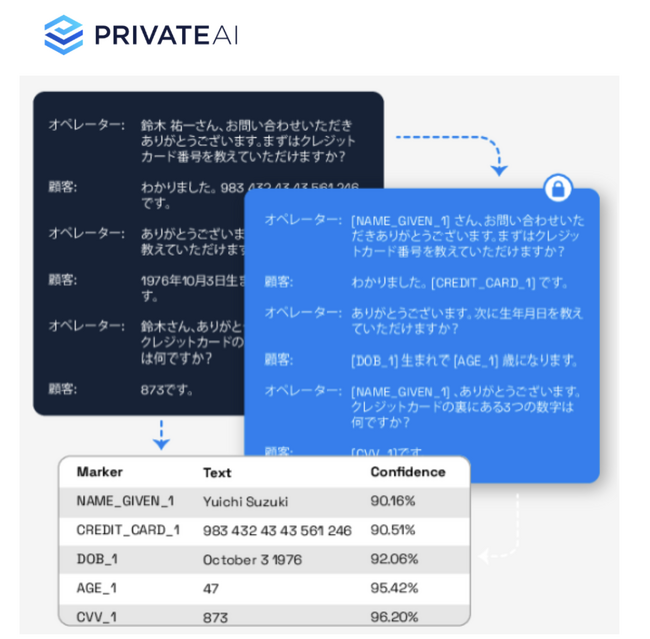 Private AIの日本市場進出に伴い、データプライバシーを重視した生成AI・LLMの企業利用促進に向け、マクニカと販売代理店パートナーシップ契約を締結