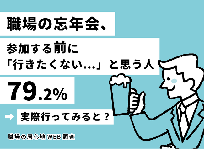 【職場の居心地WEB調査】職場の忘年会、参加前に「行きたくない」と思う人は79.2％