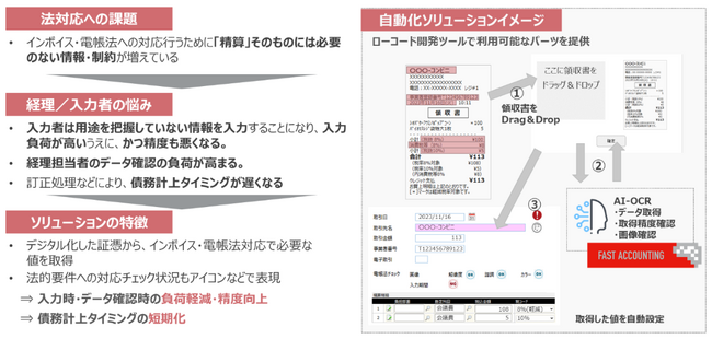 「intra-mart(R)」上で、AIソリューション「Robota」を利用した経理DXを実現