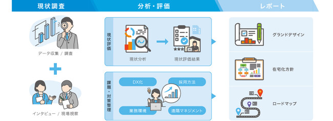 ベルシステム24、業界初*！コンタクトセンター業務の在宅化を支援する「在宅業務コンサルティング」サービス提供開始