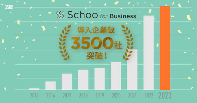 法人向けオンライン研修サービス「Schoo for Business」が累計導入社数3,500社を突破