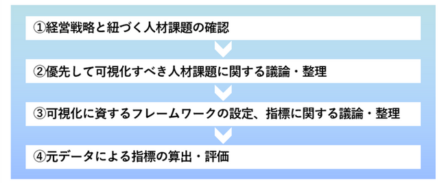 みずほリサーチ＆テクノロジーズとパナリット、人的資本経営可視化に関する協働研究プロジェクト　取り組み事例紹介