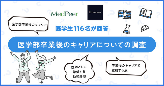 医学生に「医学部卒業後のキャリア」を調査 卒業後のキャリアで重視する点「やりがい/社会的貢献」73.3％