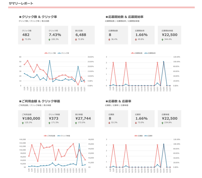 Indeed広告専用Excelレポートテンプレートリリースのお知らせ