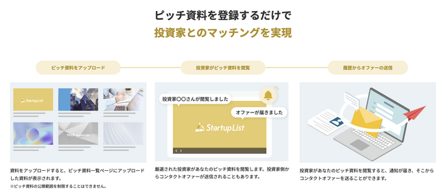 新機能『ピッチマッチ』をリリース！国内最大級の起業家・投資家マッチングサービスStartupList