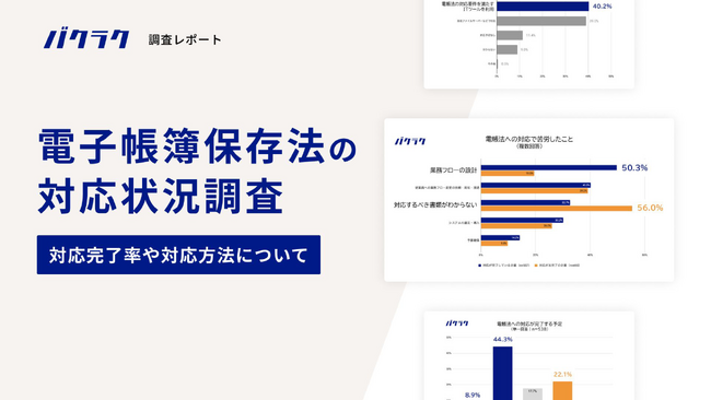49.7%の企業が電帳法（電子取引）への対応未完了。うち、宥恕措置終了までに対応完了を見込む企業は1割未満