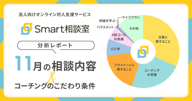 【分析レポート】法人向けオンライン対人支援サービス「Smart相談室」の11月の相談内容内訳