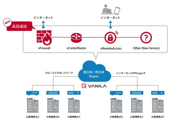 管理者権限オプションを拡充し、より柔軟な導入設計や運用管理が可能なNFVサービスVANILAのファイアウォール機能上位品目「vFirewall Dedicated (F)」 を販売開始