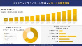 Global polyethylene furanoate industry overview