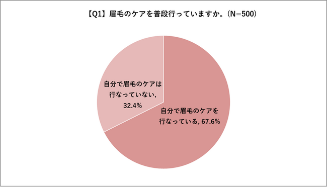 【眉毛トレンドに関する意識調査】～今どきの眉市場を知る「眉トレンド白書 by HOLLYWOOD BROW LIFT(R)」vol.3】～女性が選ぶ「なりたい眉」ランキング発表！
