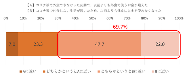 【発売後即重版】食生活の満足度が幸せに関係する！値上げ、コロナに負けない現代版「自炊」のすすめ。
