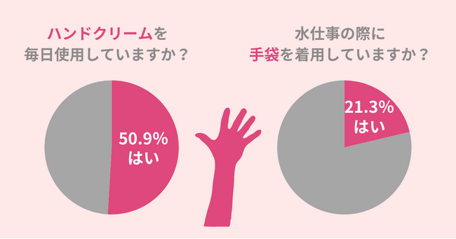主婦の悩み【ひび・あかぎれ】冬は手の乾燥が辛い...予防策を紹介