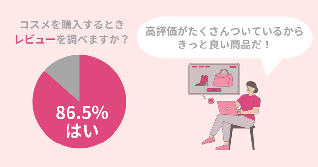 【注意】その口コミ、サクラかも。年末年始セールで気を付けたい「偽口コミを見分ける」ポイントとは