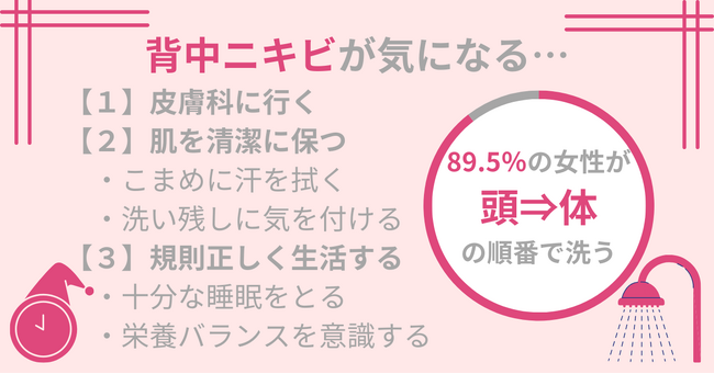 背中のニキビ痕がある人必見！きれいな背中を目指すための３つのポイントを紹介