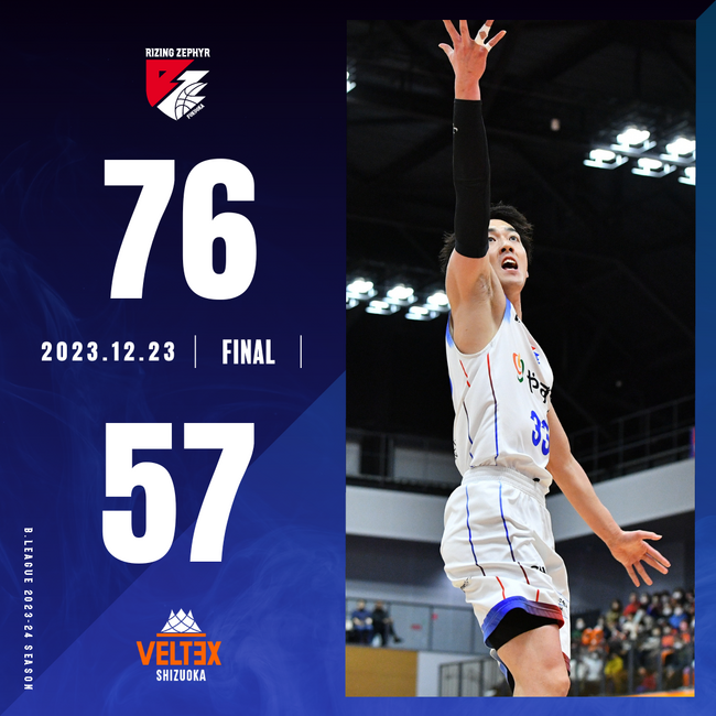 序盤からエンジン全開！静岡を寄せ付けず快勝