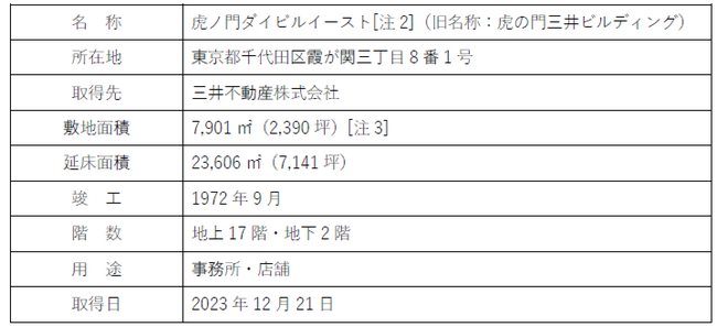 「虎の門三井ビルディング（新名称：虎ノ門ダイビルイースト）」（信託受益権）取得のお知らせ