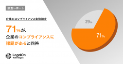 【LegalOn Technologies調査レポート】企業のコンプライアンスに課題を感じている担当者は7割超。半数以上が、昨今のコンプライアンス違反の報道を受け、「新たに施策を実施した」と回答。